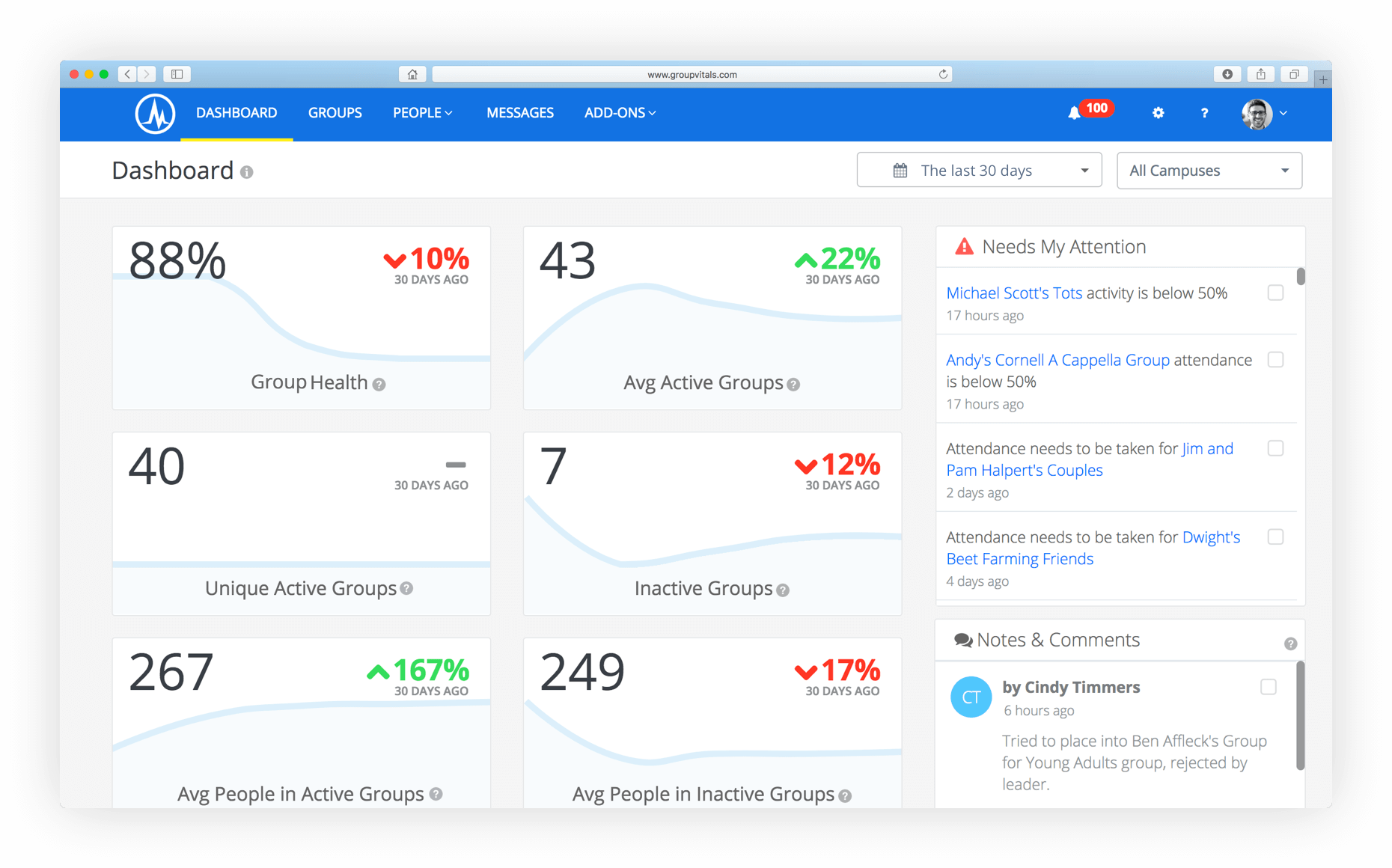 GroupVitals Dashboard Screenshot